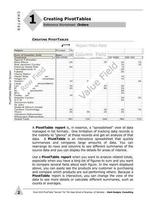 Excel 2010 PivotTable “Secrets” For The Haas School of Business, UC Berkeley - Dash Designs Consulting
CHAPTER
2
1 Creating PivotTables
A PivotTable report is, in essence, a “spreadsheet” view of data
managed in list formats. One limitation of tracking data records is
the inability to “glance” at those records and get an analysis of that
data. A PivotTable is an interactive spreadsheet that quickly
summarizes and compares large amounts of data. You can
rearrange its rows and columns to see different summaries of the
source data and you can display the details for areas of interest.
Use a PivotTable report when you want to analyze related totals,
especially when you have a long list of figures to sum and you want
to compare several facts about each figure. In the report displayed
above, you can easily see the products any customer is purchasing
and compare which products are out-performing others. Because a
PivotTable report is interactive, you can change the view of the
data to see more details or calculate different summaries, such as
counts or averages.
CREATING PIVOTTABLES
Reference Worksheet: Orders
Value
Field
Value
Field
Value
Field
Row
Field
Row
Field
Row
Field
Column FieldColumn FieldColumn Field
Report Filter FieldReport Filter FieldReport Filter Field
PivotTableFilledinScreen
 