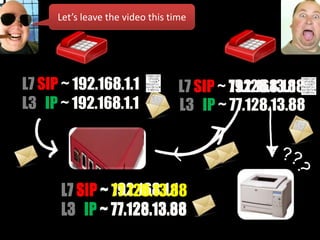 Let’s leave the video this time




L7 SIP ~ 192.168.1.1               L7 SIP ~ 192.168.1.1
                                            77.128.13.88
L3 IP ~ 192.168.1.1                L3 IP ~ 77.128.13.88




      L7 SIP ~ 192.168.1.1
               77.128.13.88
      L3 IP ~ 77.128.13.88
 