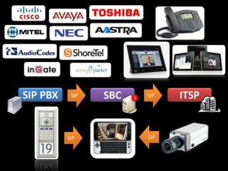 SIP   SIP




      SIP
 