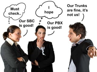 I         Our Trunks
 Must                       are fine, it’s
check..         hope
                            not us!
     Our SBC
                 Our PBX
     is good!
                 is good!
 