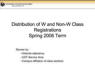 Distribution of W and Non-W Class Registrations Spring 2006 Term ,[object Object],[object Object],[object Object],[object Object]