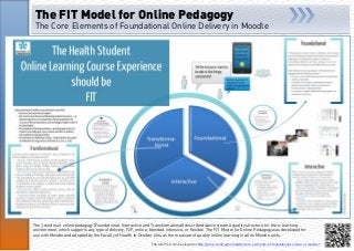 The FIT Model for Online Pedagogy
The Core Elements of Foundational Online Delivery in Moodle
The full Prezi can be viewed at http://prezi.com/1symmhdixltz/core-elements-of-foundational-online-in-moodle/
The 3 modes of online pedagogy (Foundational, Interactive and Transformational) described above create a quality structure for the e-learning
environment, which supports any type of delivery, F2F, online, blended, intensive, or flexible. The FIT Model for Online Pedagogy was developed for
use with Moodle and adopted by the Faculty of Health in October 2014 as the measure of quality online learning in all its Moodle units.
 