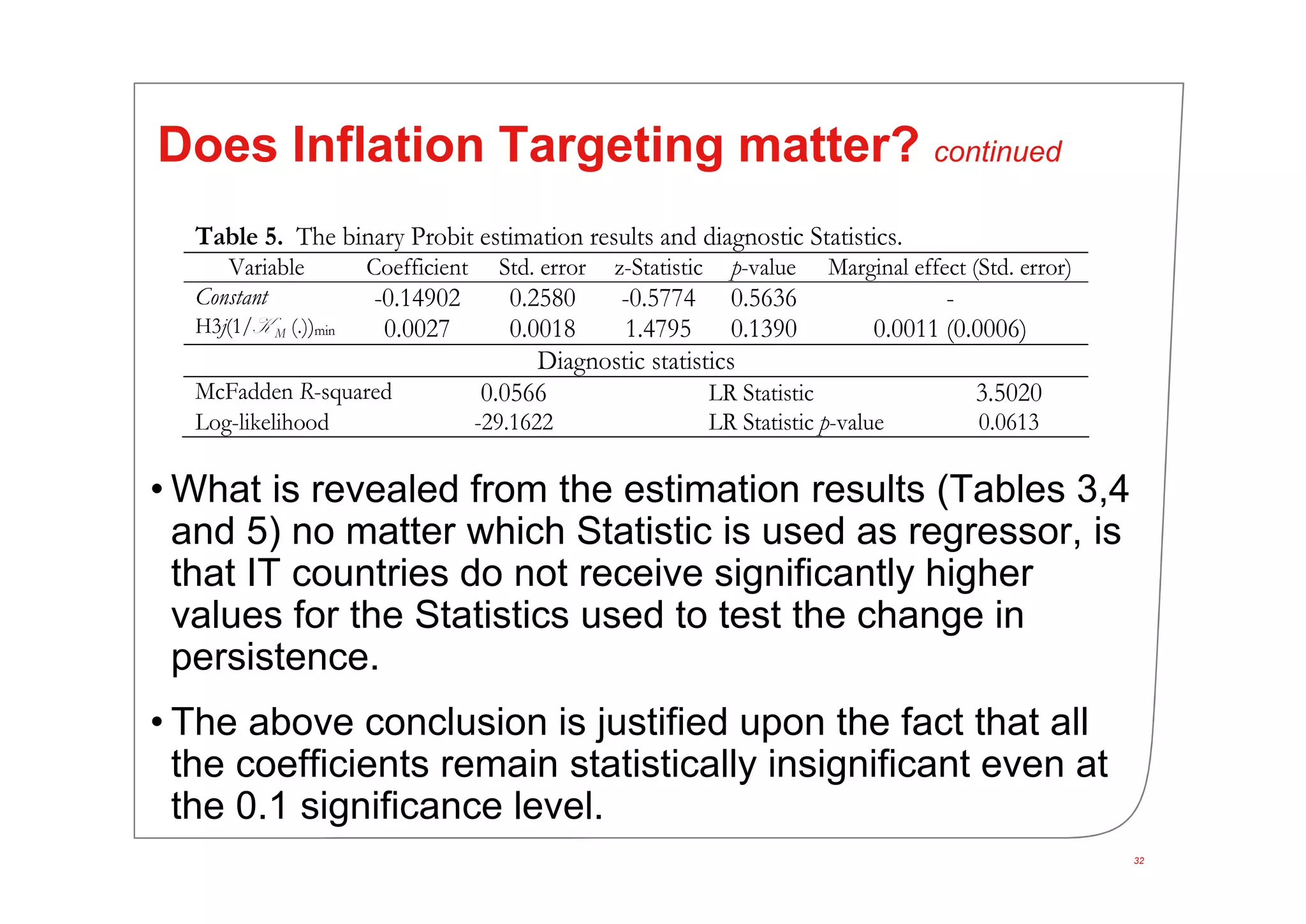 32
Does Inflation Targeting matter? continued
• What is revealed from the estimation results (Tables 3,4
and 5) no matter which Statistic is used as regressor, is
that IT countries do not receive significantly higher
values for the Statistics used to test the change in
persistence.
• The above conclusion is justified upon the fact that all
the coefficients remain statistically insignificant even at
the 0.1 significance level.
Table 5. The binary Probit estimation results and diagnostic Statistics.
Variable Coefficient Std. error z-Statistic p-value Marginal effect (Std. error)
Constant -0.14902 0.2580 -0.5774 0.5636 -
H3j(1/K Μ (.))min 0.0027 0.0018 1.4795 0.1390 0.0011 (0.0006)
Diagnostic statistics
McFadden R-squared 0.0566 LR Statistic 3.5020
Log-likelihood -29.1622 LR Statistic p-value 0.0613
 
