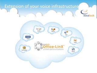 Extension of your voice infrastructure 