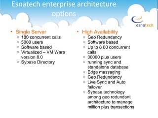 Esnatech enterprise architecture options Single Server  100 concurrent calls 5000 users Software based Virtualized – VM Ware version 8.0 Sybase Directory High Availability Geo Redundancy Software based Up to 8 00 concurrent calls 30000 plus users running sync and standalone database Edge messaging Geo Redundancy Live Sync and Auto failover Sybase technology among geo redundant architecture to manage million plus transactions 