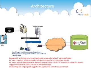 Esnatech UC server logs into hosted application on users behalf as 3 rd  party application UC server Logs into SF.com using API to find matching records to incoming caller id UC server pops up default browser with matching /Account/ contact or new contact based on Caller ID Triggers embedded SF.COM CTI dialer to initialize on login All incoming and outgoing calls logged in the appropriate contact record in SF.com  LAN Esnatech UC server PBX LAN Phone network Caller User is logged into UC server via desktop software Desktop software is logged into Saleforce.com via API and  security token Architecture CO 