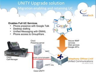 UNITY Upgrade solution Migration enabling and retaining UC  Cisco  Call Manager Enables Full UC Services Phone presence with Google Talk Desktop dialling Unified Messaging with GMAIL Phone access to GroupWare SIP/SIP CSTA/TAPIXMPP Secure IMAP services Web services Google API’s Cisco  Presence server Cisco UNITY XMPP XSMTP relay 