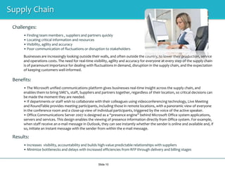 The Power of PresenceSlide 6Know availability BEFORE you communicateEmbedded Presence (i.e. an email, a document, a meeting, a Work Space)Helps determine the best way to communicate (i.e. why call if they are in a meeting or on the phone)Automatic Presence based on behavior (i.e. Away, In a meeting, on the phone, Out of office, Do not disturb)