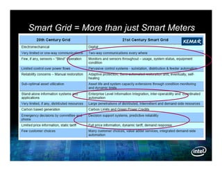 Smart Grid = More than just Smart Meters
 