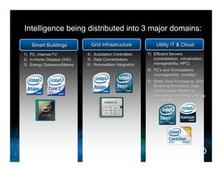 Intelligence being distributed into 3 major domains:

    Smart Buildings           Grid Infrastructure            Utility IT & Cloud
1) PC, Internet-TV
       Internet-            4) Substation Controllers   7) Efficient Servers
2) In-Home Displays (IHD)
   In-                      5) Data Concentrators          (consolidation, virtualization,
3) Energy Gateways/Meters   6) Renewables Integration      manageability, HPC)
                                                        8) PC’s and Workstations
                                                           PC’
                                                           (manageability, mobility)
                                                        9) Meter Data Processing, Grid
                                                           Modeling/Simulation, Data
                                                           warehousing, Analytics,
                                                           forecasting/ modeling, energy
                                                           trading, etc.
 