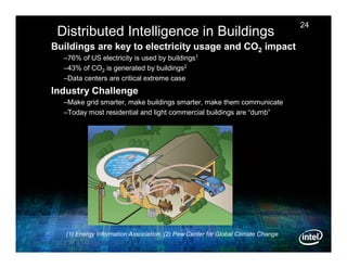 24
 Distributed Intelligence in Buildings
Buildings are key to electricity usage and CO2 impact
  –76% of US electricity is used by buildings1
  –43% of CO2 is generated by buildings2
  –Data centers are critical extreme case
Industry Challenge
  –Make grid smarter, make buildings smarter, make them communicate
  –Today most residential and light commercial buildings are “dumb”




   (1) Energy Information Association; (2) Pew Center for Global Climate Change
 