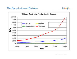 The Opportunity and Problem




                              Google Confidential and Proprietary
 
