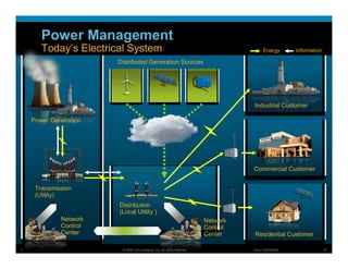 Power Management
            Today’s Electrical System                                                             Energy        Information

                              Distributed Generation Sources




                                                                                           Industrial Customer

      Power Generation




                                                                                           Commercial Customer


        Transmission
        (Utility)
                              Distribution
                              (Local Utility )
                    Network                                                      Network
                    Control                                                      Control
                    Center                                                       Center     Residential Customer

SmartGrid Team #1              © 2008 Cisco Systems, Inc. All rights reserved.             Cisco Confidential                 37
 