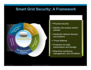 Smart Grid Security: A Framework

                                                                                                  Requirements

                                                                                            Physical network devices
                                                                                            Hardened security
                                                                                            and systems
                                                                                             Identity and access control
                                                                                              policies
                                                                                           Identity and access control
                                                                                            policies
                                                                                             Hardened network devices
                           Critical                                                           and systems
                                                                                           Data protection for
         Situa ness




                       Infrastructure                                                       transmission and storage
         Awar




                                                                                             Threat defense
              tiona
               e




                                                                                           Integrated physical security
                                                                                             Protection for data
                   l




                                                                                              transmission and storage
                                                                                           Comprehensive management
                                                                                            and reporting
                                                                                             Real-time monitoring,
                                                                                              management, and correlation




Smart Grid Team #1                      © 2008 Cisco Systems, Inc. All rights reserved.                                     40
 