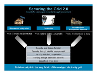 Securing the Grid 2.0
                                Security for a converged demand and supply environment




                                                                                                 Next Gen Grid
        Renewables Integration                                    Consumers
                                                                                              Management Systems

  From centralized to distributed         From static to mobile and variable               From a few interfaces to many




                     Build security into the very fabric of the next gen electricity grid
Smart Grid Team #1                       © 2008 Cisco Systems, Inc. All rights reserved.                               41
 