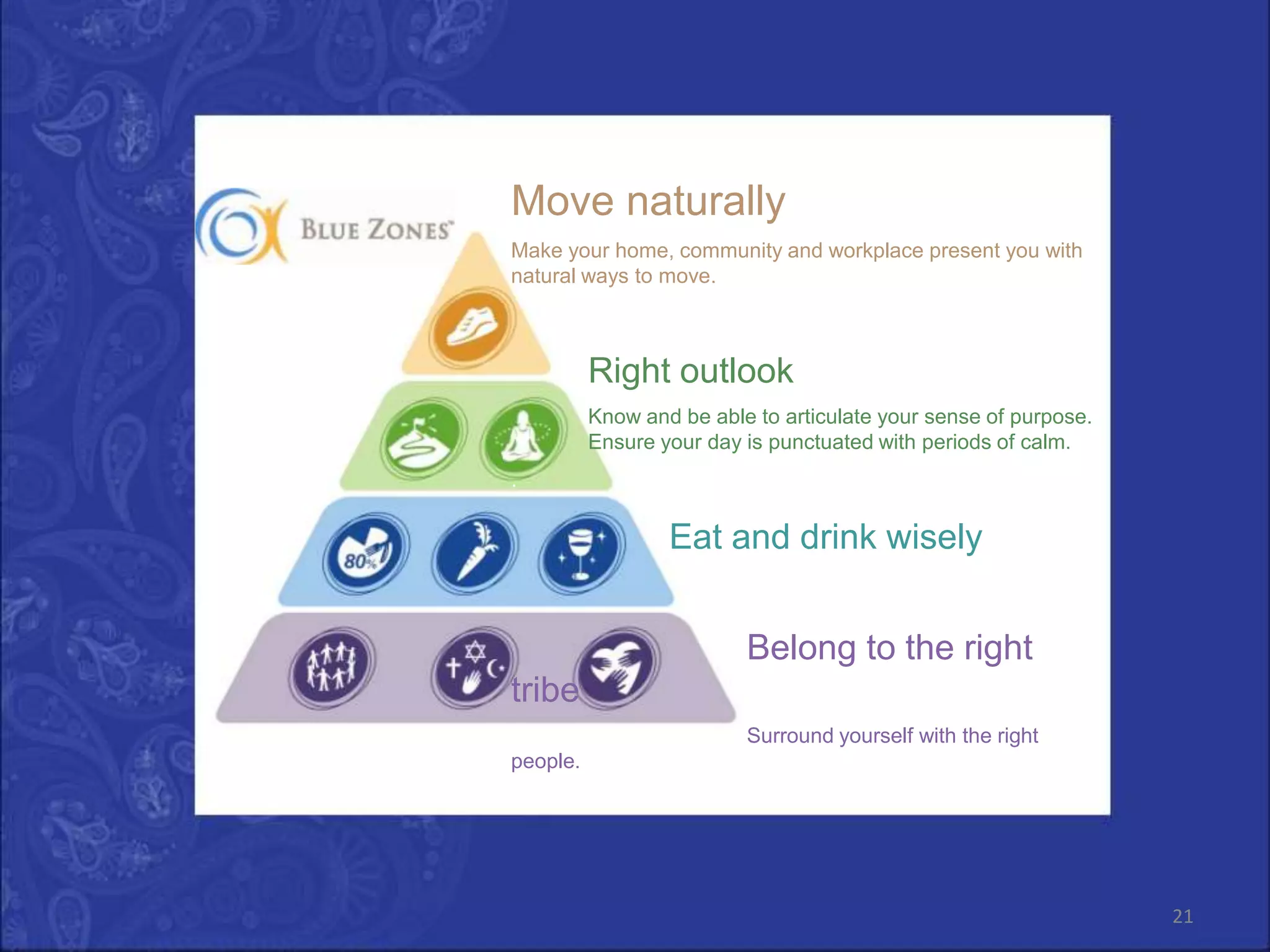 Move naturally
Make your home, community and workplace present you with
natural ways to move.



          Right outlook
          Know and be able to articulate your sense of purpose.
          Ensure your day is punctuated with periods of calm.
.

                  Eat and drink wisely


                          Belong to the right
tribe
                          Surround yourself with the right
people.




                                                                  21
 