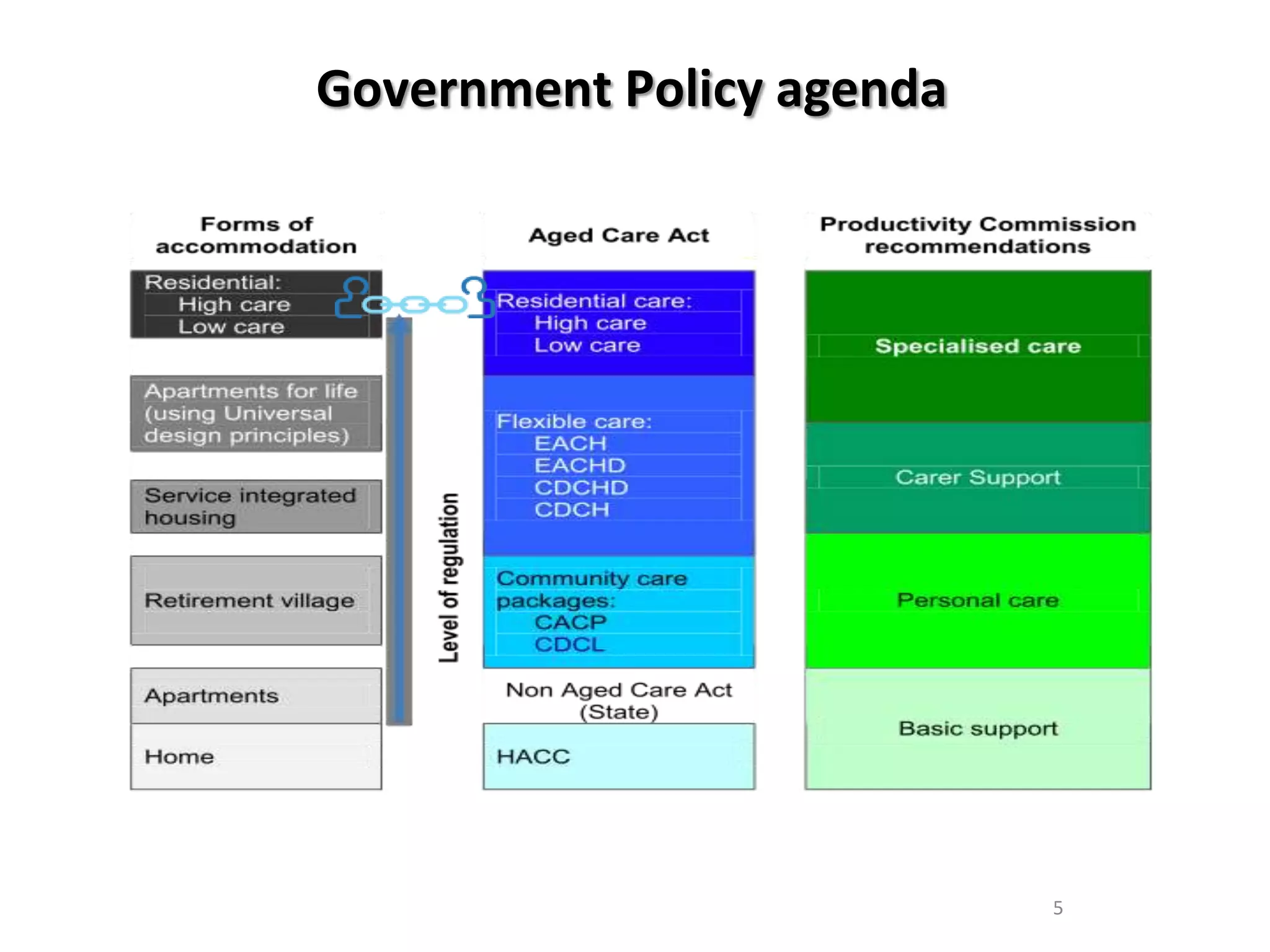 Government Policy agenda




                           5
 
