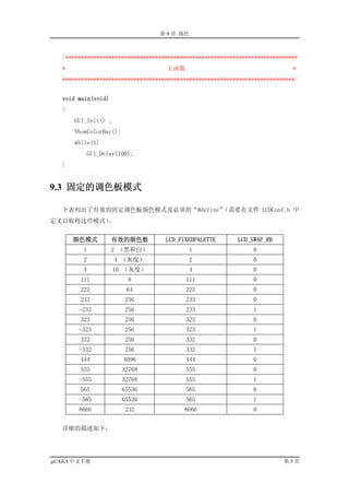 第 9 章 颜色



   /***************************************************************************
   *                                主函数                                      *
   ***************************************************************************/


   void main(void)
   {
       GUI_Init() ;
       ShowColorBar();
       while(1)
             GUI_Delay(100);
   }


9.3 固定的调色板模式

   下表列出了有效的固定调色板颜色模式及必须的“#define”（需要在文件 LCDConf.h 中
定义以取得这些模式）。


       颜色模式          有效的颜色数         LCD_FIXEDPALETTE       LCD_SWAP_RB
         1           2 （黑和白）                 1                  0
         2            4 （灰度）                 2                  0
         4            16 （灰度）                4                  0
        111                8              111                   0
        222               64              222                   0
        233               256             233                   0
        -233              256             233                   1
        323               256             323                   0
        -323              256             323                   1
        332               256             332                   0
        -332              256             332                   1
        444              4096             444                   0
        555              32768            555                   0
        -555             32768            555                   1
        565              65536            565                   0
        -565             65536            565                   1
        8666              232             8666                  0


   详细的描述如下：




µC/GUI 中文手册                                                               第5页
 
