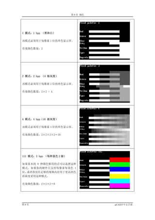 第 9 章 颜色




1 模式：1 bpp （黑和白）

该模式必须用于每像素 1 位的单色显示屏。

有效颜色数量：2




2 模式：2 bpp （4 级灰度）

该模式必须用于每像素 2 位的单色显示屏。

有效颜色数量：2×2 = 4.




4 模式：4 bpp（16 级灰度）

该模式必须用于每像素 4 位的单色显示屏。

有效颜色数量：2×2×2×2＝16




111 模式：3 bpp （每种基色 2 级）

如果基本的 8 种颜色够用的话可以选择这种
模式。如果你的硬件只支持每像素每基色 1
位，或者你没有足够的视频内存用于更高的色
彩浓度采用这种模式。

有效颜色数量：2×2×2＝8




第6页                                  µC/GUI 中文手册
 