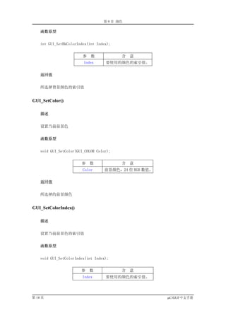 第 9 章 颜色

    函数原型


    int GUI_SetBkColorIndex(int Index);


                         参   数            含   意
                         Index      要使用的颜色的索引值。


    返回值


    所选择背景颜色的索引值


GUI_SetColor()

    描述


    设置当前前景色


    函数原型


    void GUI_SetColor(GUI_COLOR Color);


                        参    数            含   意
                         Color     前景颜色，24 位 RGB 数值。


    返回值


    所选择的前景颜色


GUI_SetColorIndex()

    描述


    设置当前前景色的索引值


    函数原型


    void GUI_SetColorIndex(int Index);


                        参    数            含   意
                         Index      要使用的颜色的索引值。




第 14 页                                                 µC/GUI 中文手册
 