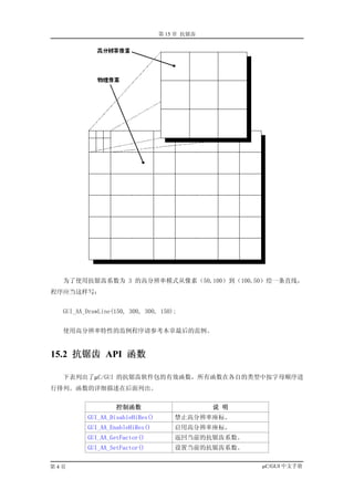 第 15 章 抗锯齿




  为了使用抗锯齿系数为 3 的高分辨率模式从像素（50,100）到（100,50）绘一条直线，
程序应当这样写：


  GUI_AA_DrawLine(150, 300, 300, 150);


  使用高分辨率特性的范例程序请参考本章最后的范例。


15.2 抗锯齿 API 函数

  下表列出了µC/GUI 的抗锯齿软件包的有效函数，所有函数在各自的类型中按字母顺序进
行排列。函数的详细描述在后面列出。


                  控制函数                        说 明
         GUI_AA_DisableHiRes()       禁止高分辨率座标。
         GUI_AA_EnableHiRes()        启用高分辨率座标。
         GUI_AA_GetFactor()          返回当前的抗锯齿系数。
         GUI_AA_SetFactor()          设置当前的抗锯齿系数。


第4页                                                 µC/GUI 中文手册
 