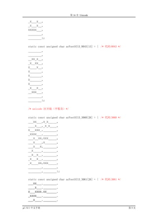 16   Unicode

    _X___X__,
    _X___X__,
    XXXXX___,
    ________,
    ________};



    ________,
    ________,
    __XX_X__,
    _X__XX__,
    X____X__,
    X_______,
    X_______,
    X_______,
    X_______,
    _X___X__,
    __XXX___,
    ________,
    ________};




    ___XX___,X_X_____,
    ____X___,_X_X____,
    X___XXX_,________,
    _XXXX___,________,
    ___X__XX,XXX_____,
    ___X____,X_______,
    ___X___X,________,
    __X_____,________,
    __X__X__,________,
    _X___X__,________,
    _X____XX,XXX_____,
    ________,________,
    ________,________};



    ___XX___,________,
    ____X___,________,
    X___XXXX,XX______,
    _XXXX___,________,
    ___X____,________,

µ                                        5
 
