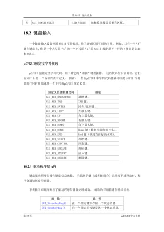 第 18 章 输入设备

  N      GUI_TOUCH_YSIZE              LCD_YSIZE    被触摸屏覆盖的垂直区域。


18.2 键盘输入

      一个键盘输入设备使用 ASCII 字符编码，为了能够区别不同的字符。 例如，只有一个“A”
键在键盘上，但是一个大写的“A”和一个小写的“a”的 ASCII 编码是不一样的（分别是 0x41
和 0x61）。


µC/GUI预定义字符代码

      µC/GUI 也能定义字符代码，用于其它的“虚拟”键盘操作。 这些代码在下表列出，它们
在 GUI.h 的一个标识符表中定义。 因此，一个在µC/GUI 中字符代码能够可以是 ASCII 字符
值的任何扩展值或任一个下列的µC/GUI 预定义值。


                   预定义的虚拟键代码                        描述
                  GUI_KEY_BACKSPACE       退格键。
                  GUI_KEY_TAB             TAB 键。
                  GUI_KEY_ENTER           回车/返回键。
                  GUI_KEY_LEFT            左箭头键。
                  GUI_KEY_UP              向上箭头键。
                  GUI_KEY_RIGHT           右箭头键。
                  GUI_KEY_DOWN            向下箭头键。
                  GUI_KEY_HOME            Home 键（移到当前行的开头）。
                  GUI_KEY_END             End 键（移到当前行的末端）。
                  GUI_KEY_SHIFT           换档键。
                  GUI_KEY_CONTROL         控制键。
                  GUI_KEY_ESCAPE          换码键。
                  GUI_KEY_INSERT          插入键。
                  GUI_KEY_DELETE          删除键。


18.2.1 驱动程序层 API

      键盘驱动程序层操作键盘信息函数。 当具体的键（或者键组合）已经按下或释放时，程
序会通知视窗管理器。


      下表按字母顺序列出了驱动程序层键盘处理函数。 函数的详细描述在稍后给出。


                     函     数                        说   明
               GUI_StoreKeyMsg()      在一个指定键中存储一个状态消息。
               GUI_SendKeyMsg()       向一个指定的按键发送一个状态消息。

第 10 页                                                        µC/GUI 中文手册
 