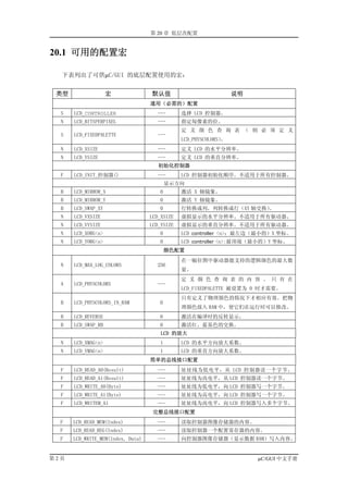 第 20 章 低层次配置


20.1 可用的配置宏

  下表列出了可供µC/GUI 的底层配置使用的宏：


 类型                 宏              默认值                            说明
                                   通用（必需的）配置
  S   LCD_CONTROLLER                  ---      选择 LCD 控制器。
  N   LCD_BITSPERPIXEL                ---      指定每像素的位。
                                               定 义 颜 色 查 询 表 （ 则 必 须 定 义
  S   LCD_FIXEDPALETTE                ---
                                               LCD_PHYSCOLORS）。
  N   LCD_XSIZE                       ---      定义 LCD 的水平分辨率。
  N   LCD_YSIZE                       ---      定义 LCD 的垂直分辨率。
                                      初始化控制器
  F   LCD_INIT_控制器()                  ---      LCD 控制器初始化顺序。不适用于所有控制器。
                                           显示方向
  B   LCD_MIRROR_X                     0       激活 X 轴镜象。
  B   LCD_MIRROR_Y                     0       激活 Y 轴镜象。
  B   LCD_SWAP_XY                      0       行转换成列，列转换成行（XY 轴交换）。
  N   LCD_VXSIZE                   LCD_XSIZE   虚拟显示的水平分辨率。不适用于所有驱动器。
  N   LCD_VYSIZE                   LCD_YSIZE   虚拟显示的垂直分辨率。不适用于所有驱动器。
  N   LCD_XORG<n>                      0       LCD controller <n>：最左边（最小的）X 坐标。
  N   LCD_YORG<n>                      0       LCD controller <n>:最顶端（最小的）Y 坐标。
                                           颜色配置
                                               在一幅位图中驱动器能支持的逻辑颜色的最大数
  N   LCD_MAX_LOG_COLORS             256
                                               量。
                                               定 义 颜 色 查 询 表 的 内 容 。 只 有 在
  A   LCD_PHYSCOLORS                 ---
                                               LCD_FIXEDPALETTE 被设置为 0 时才需要。
                                               只有定义了物理颜色的情况下才相应有效。把物
  B   LCD_PHYSCOLORS_IN_RAM           0
                                               理颜色放入 RAM 中，使它们在运行时可以修改。
  B   LCD_REVERSE                     0        激活在编译时的反转显示。
  B   LCD_SWAP_RB                     0        激活红、蓝基色的交换。
                                       LCD 的放大
  N   LCD_XMAG<n>                      1       LCD 的水平方向放大系数。
  N   LCD_YMAG<n>                      1       LCD 的垂直方向放大系数。
                                   简单的总线接口配置
  F   LCD_READ_A0(Result)            ---       址址线为低电平，从 LCD 控制器读一个字节。
  F   LCD_READ_A1(Result)            ---       址址线为高电平，从 LCD 控制器读一个字节。
  F   LCD_WRITE_A0(Byte)             ---       址址线为低电平，向 LCD 控制器写一个字节。
  F   LCD_WRITE_A1(Byte)             ---       址址线为高电平，向 LCD 控制器写一个字节。
  F   LCD_WRITEM_A1                  ---       址址线为高电平，向 LCD 控制器写入多个字节。
                                    完整总线接口配置
  F   LCD_READ_MEM(Index)            ---       读取控制器图像存储器的内容。
  F   LCD_READ_REG(Index)            ---       读取控制器一个配置寄存器的内容。
  F   LCD_WRITE_MEM(Index, Data)     ---       向控制器图像存储器（显示数据 RAM）写入内容。


第2页                                                                    µC/GUI 中文手册
 