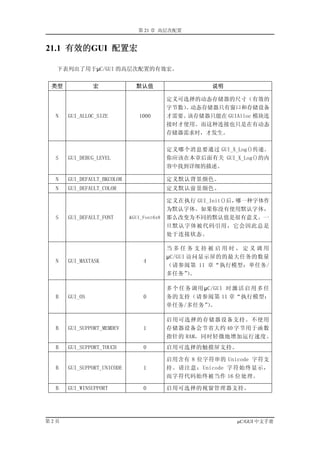 第 21 章 高层次配置


21.1 有效的GUI 配置宏

  下表列出了用于µC/GUI 的高层次配置的有效宏。


 类型            宏              默认值                        说明

                                           定义可选择的动态存储器的尺寸（有效的
                                           字节数） 动态存储器只有窗口和存储设备
                                               。
  N   GUI_ALLOC_SIZE           1000        才需要。该存储器只能在 GUIAlloc 模块连
                                           接时才使用。而这种连接也只是在有动态
                                           存储器需求时，才发生。

                                           定义哪个消息要通过 GUI_X_Log()传递。
  S   GUI_DEBUG_LEVEL                      你应该在本章后面有关 GUI_X_Log()的内
                                           容中找到详细的描述。

  N   GUI_DEFAULT_BKCOLOR                  定义默认背景颜色。
  N   GUI_DEFAULT_COLOR                    定义默认前景颜色。

                                           定义在执行 GUI_Init()后，哪一种字体作
                                           为默认字体。如果你没有使用默认字体，
  S   GUI_DEFAULT_FONT      &GUI_Font6x8   那么改变为不同的默认值是很有意义。一
                                           旦默认字体被代码引用，它会因此总是
                                           处于连接状态。

                                           当多任务支持被启用时，定义调用
                                           µC/GUI 访问显示屏的的最大任务的数量
  N   GUI_MAXTASK                4
                                           （请参阅第 11 章“执行模型：单任务/
                                           多任务”。  ）

                                           多 个 任 务 调 用 µC/GUI 时 激 活 启 用 多 任
  B   GUI_OS                     0         务的支持（请参阅第 11 章“执行模型：
                                           单任务/多任务”。    ）

                                           启用可选择的存储器设备支持。不使用
  B   GUI_SUPPORT_MEMDEV         1         存储器设备会节省大约 40 字节用于函数
                                           指针的 RAM，同时轻微地增加运行速度。
  B   GUI_SUPPORT_TOUCH          0         启用可选择的触摸屏支持。

                                           启用含有 8 位字符串的 Unicode 字符支
  B   GUI_SUPPORT_UNICODE        1         持。请注意：Unicode 字符始终显示，
                                           而字符代码始终被当作 16 位处理。

  B   GUI_WINSUPPORT             0         启用可选择的视窗管理器支持。




第2页                                                             µC/GUI 中文手册
 