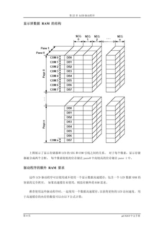 第 22 章 LCD 驱动程序


显示屏数据 RAM 的结构




  上图展示了显示存储器和 LCD 的 SEG 和 COM 引线之间的关系。 对于每个像素，显示存储
器被分成两个方框。 每个像素较低的位存储在 pane0 中而较高的位存储在 pane 1 中。


驱动程序的额外 RAM 要求

  这些 LCD 驱动程序可以使用或不使用一个显示数据高速缓存，包含一个 LCD 数据 RAM 的
容量的完全拷贝。 如果高速缓存未使用，则没有额外的 RAM 需求。


  推荐使用这些驱动程序时，一起使用一个数据高速缓存，以获得更快的 LCD 访问速度。 用
于高速缓存的内存的数值可以由以下公式计算：




第4页                                      µC/GUI 中文手册
 