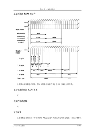 第 22 章 LCD 驱动程序


显示屏数据 RAM 的结构




   上图展示了依据颜色深度，显示存储器和 LCD 的 SEG 和 COM 引线之间的关系。


驱动程序的附加 RAM 要求

   无。


附加的驱动函数

   无。


硬件配置

   该驱动程序需要使用一个如第20章“低层配置”所描述的完全的总线接口来进行硬件访



µC/GUI 中文手册                                      第7页
 
