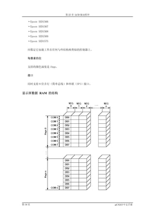 第 22 章 LCD 驱动程序

    ·Epson SED1566
    ·Epson SED1567
    ·Epson SED1568
    ·Epson SED1569
    ·Epson SED1575


    应假定它也能工作在任何与些结构相类似的控制器上。


    每像素的位


    支持的颜色深度是 1bpp。


    接口


    同时支持 8 位并行（简单总线）和串联（SPI）接口。


显示屏数据 RAM 的结构




第 14 页                                 µC/GUI 中文手册
 