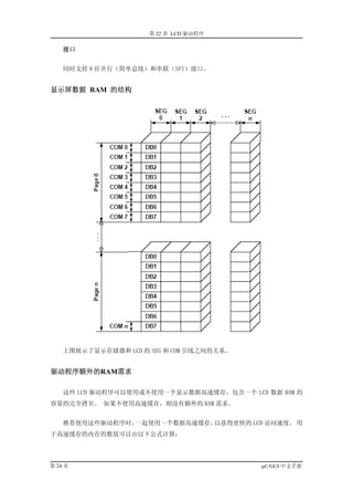第 22 章 LCD 驱动程序

    接口


    同时支持 8 位并行（简单总线）和串联（SPI）接口。


显示屏数据 RAM 的结构




    上图展示了显示存储器和 LCD 的 SEG 和 COM 引线之间的关系。


驱动程序额外的RAM需求

    这些 LCD 驱动程序可以使用或不使用一个显示数据高速缓存，包含一个 LCD 数据 RAM 的
容量的完全拷贝。 如果不使用高速缓存，则没有额外的 RAM 需求。


    推荐使用这些驱动程序时，一起使用一个数据高速缓存，以获得更快的 LCD 访问速度。 用
于高速缓存的内存的数值可以由以下公式计算：




第 24 页                                     µC/GUI 中文手册
 