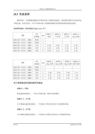 第 24 章 性能和资源占用


24.1 性能基准

   我们使用一个基准测试测量在有效的目标上的软件的速度。本标准检查程序无论如何也
不能完成，但是它给出一个在不同的目标上的通用的操作的需要的持续时间的近似值。


结构和性能表（所有的值位于µs/pixel 中）


                       LCD           试验台 1     试验台 2     试验台 3      试验台 4
        CPU                    bpp
                      控制器             填充       小字体       大字体       1bpp 位图
M16C/60（16 位），16MHz   T6963     1
M16C/60（16 位），16MHz   T6963     1
M16C/80（16 位），16MHz   1375      1     0.26      9.26      4.43       7.38
M16C/80（16 位），20MHz   1375      4     0.46      5.60      2.29       2.94
M16C/80（16 位），20MHz   1375      8     0.63      5.45      2.30       3.26




                       LCD            试验台 5     试验台 6     试验台 7     试验台 8
        CPU                    bpp
                      控制器            2bpp 位图   4bpp 位图   8bpp 位图    DDP 位图
M16C/60（16 位），16MHz   T6963     1
M16C/60（16 位），16MHz   T6963     1
M16C/80（16 位），16MHz   1375      1     7.93       8.01      7.99       7.14
M16C/80（16 位），20MHz   1375      4     8.21       3.14      7.86       1.54
M16C/80（16 位），20MHz   1375      8     7.65       3.23      2.81       1.61

用于基准测试的的测试顺序的描述

   试验台 1∶填充


   填充速度的试验台。一个64×64的区域，填充不同的颜色。


   试验台 2：小字体


   小字体输出速度的试验台。一个填充小字体文本的 60×64 像素的区域。


   试验台 3：大字体


   大字体输出速度的试验台。一个填充大字体的文本的 65×48 像素的区域。




第2页                                                               µC/GUI 中文手册
 