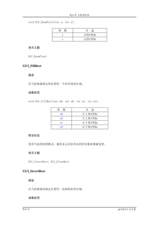 第 6 章 2-D 图形库

   void GUI_DrawPoint(int x, int y);


                        参       数             含     意
                            x                点的X坐标
                            y                点的Y坐标


   相关主题


   GUI_DrawPixel


GUI_FillRect

   描述


   在当前视窗指定的位置绘一个矩形填充区域。


   函数原型


   void GUI_FillRect(int x0, int y0, int x1, int y1);


                       参    数                 含     意
                         x0                 左上角X坐标
                         y0                 左上角Y坐标
                         x1                 右下角X坐标
                         y0                 右下角Y坐标


   附加信息


   使用当前的绘图模式，通常表示在矩形内的所有像素都被设置。


   相关主题


   GUI_InvertRect，GUI_ClearRect


GUI_InvertRect

   描述


   在当前视窗的指定位置绘一反相的矩形区域。


   函数原型


第6页                                                     µC/GUI 中文手册
 