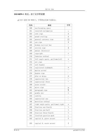 第 7 章 字体


ISO 8859-1 西文、拉丁文字符设置

    µC/GUI 支持 ISO 8859-1，字符的定义如下表如示：


             代码                     描述                  字符
             160   non-breaking space
             161   inverted exclamation                 ¡
             162   cent sign                            ¢
             163   pound sterling                       £
             164   general currency sign                ¤
             165   yen sign                             ¥
             166   broken vertical bar                  ¦
             167   section sign                         §
             168   umlaut (dieresis)                    ¨
             169   copyright                            ©
                                                        ª
             170   feminine ordinal
             171   left angle quote, guillemotleft      «
             172   not sign                             ¬
             173   soft hyphen
             174   registered trademark                 ®
             175   macron accent                        ¯
             176   degree sign                          °
             177   plus or minus                        ±
             178   superscript two                      ²
             179   superscript three                    ³
             180   acute accent                         ´
             181   micro sign                           µ
             182   paragraph sign                       ¶
             183   middle dot                           ·
             184   cedilla                              ¸
             185   superscript one                      ¹
                                                        º
             186   masculine ordinal
             187   right angle quote, guillemot right   »
             188   fraction one-fourth                  ¼
             189   fraction one-half                    ½
             190   fraction three-fourth                ¾
             191   inverted question mark               ¿
             192   capital A, grave accent              À

             193   capital A, acute accent              Á


第 10 页                                                       µC/GUI 中文手册
 