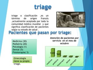 triage o clasificación ,es un
término de origen francés
,actualmente aceptado por toda la
comunidad médica mundial y que
s...