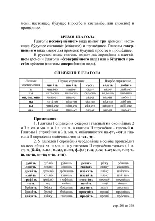 мени: настоящее, будущее (простое и составное, или сложное) и
прошедшее.

                      ВРЕМЯ ГЛАГОЛА
       Глаголы несовершенного вида имеют три времени: насто-
ящее, будущее составное (сложное) и прошедшее. Глаголы совер-
шенного вида имеют два времени: будущее простое и прошедшее.
       В русском языке глаголы имеют два спряжения в настоя-
щем времени (глаголы несовершенного вида) или в будущем про-
стом времени (глаголы совершенного вида).

                        СПРЯЖЕНИЕ ГЛАГОЛА

  Личные                 Первое спряжение               Второе спряжение
местоимения      читать       писать        сесть     видеть      любить
      я          чита-ю       пиш-у         сяд-у      виж-у      любл-ю
     ты         чита-ешь     пиш-ешь      сяд-ешь    вид-ишь     люб-ишь
он, она, оно     чита-ет      пиш-ет       сяд-ет     вид-ит      люб-ит
     мы          чита-ем      пиш-ем       сяд-ем     вид-им      люб-им
     вы         чита-ете     пиш-ете      сяд-ете    вид-ите      люб-ите
    они         чита-ют       пиш-ут       сяд-ут     вид-ят       люб-ят

         Примечания:
         1. Глаголы I спряжения содержат гласный е в окончаниях 2
и 3 л. ед. и мн. ч. и 1 л. мн. ч., а глаголы II спряжения – гласный и.
Глаголы I спряжения в 3 л. мн. ч. оканчиваются на -ут, -ют, а гла-
голы II спряжения оканчиваются на -ат, -ят.
         2. У глаголов I спряжения чередование в основе происходит
во всех лицах ед. и мн. ч., а у глаголов II спряжения только в 1 л.
ед. ч. (б–бл, в–вл, м–мл, п–пл, ф–фл; г–ж, д–ж, з–ж; к–ч, т–ч; т–
щ, ск–щ, ст–щ; с–ш, х–ш).

   рубить       рублю      рубишь       резать       режу       режешь
   ловить       ловлю      ловишь      сказать       скажу     скажешь
  дремать      дремлю    дремлешь     плакать        плачу     плачешь
   купить       куплю      купишь     платить        плачу     платишь
  графить      графлю     графишь     посетить      посещу     посетишь
    лгать        лгу       лжёшь       искать         ищу        ищешь
  бредить       брежу     бредишь     льстить        льщу       льстишь
  бродить       брожу    бродишь      простить      прощу      простишь
  гладить       глажу     гладишь     просить       прошу      просишь


                                                             стр. 200 из 398
 