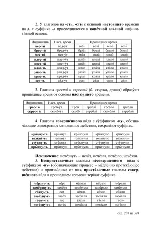 2. У глаголов на -сть, -сти с основой настоящего времени
на д, т суффикс -л присоединяется к конечной гласной инфини-
тивной основы.

     Инфинитив      Наст. время                Прошедшее время
       вес-ти         вед-ут           вёл       вела   вело        вели
      брес-ти        бред-ут          брёл      брела  брело       брели
       мес-ти         мет-ут          мёл       мела   мело        мели
      плес-ти        плет-ут          плёл      плела  плело       плели
      цвес-ти         цвет-ут         цвёл      цвела  цвело       цвели
      клас-ть        клад-ут          клал      клала  клало       клали
      упас-ть        упад-ут          упал      упала  упало       упали
      крас-ть        крад-ут          крал      крала  крало       крали
       сес-ть         сяд-ут           сел       села   село        сели

      3. Глаголы грести и скрести (б. стържа, дращя) образуют
прошедшее время от основы настоящего времени.

  Инфинитив      Наст. время                    Прошедшее время
    грес-ти        греб-ут         грёб       гребла    гребло        гребли
   скрес-ти       скреб-ут        скрёб      скребла   скребло       скребли

      4. Глаголы совершенного вида с суффиксом -ну-, обозна-
чающие однократное мгновенное действие, сохраняют суффикс.

     крикну-ть      крикнул        крикнула       крикнуло    крикнули
     толкну-ть      толкнул        толкнула       толкнуло    толкнули
     стукну-ть      стукнул        стукнула       стукнуло    стукнули
     прыгну-ть      прыгнул        прыгнула       прыгнуло    прыгнули

       Исключение: исчезнуть – исчез, исчезла, исчезло, исчезли.
       5. Бесприставочные глаголы несовершенного вида с
суффиксом -ну- (обозначающие процесс – медленно протекающее
действие) и производные от них приставочные глаголы совер-
шенного вида в прошедшем времени теряют суффикс..

      мёрзну-ть        мёрз         мёрзла         мёрзло     мёрзли
     замёрзну-ть      замёрз       замёрзла       замёрзло   замёрзли
       сохну-ть         сох          сохла          сохло      сохли
      засохну-ть       засох        засохла        засохло    засохли
       гасну-ть         гас          гасла          гасло      гасли
      погасну-ть       погас        погасла        погасло    погасли

                                                                  стр. 207 из 398
 