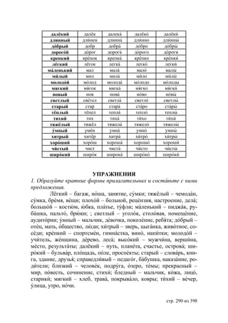 далёкий       далёк    далека     далёко      далёки
       длинный      длинен    длинна     длинно      длинны
        добрый        добр     добра      добро       добры
        дорогой      дорог    дорога     дорого      дороги
       крепкий      крепок    крепка     крепко      крепки
        лёгкий       лёгок     легка      легко       легки
      маленький       мал      мала       мало        малы
        милый         мил      мила       мило        милы
       молодой      молод     молода     молодо      молоды
        мягкий       мягок     мягка      мягко       мягки
         новый        нов       нова      ново        новы
       светлый      светел    светла     светло      светлы
        старый        стар     стара      старо       стары
        тёплый       тёпел     тепла      тепло       теплы
         тихий         тих      тиха       тихо        тихи
       тяжёлый       тяжёл    тяжела     тяжело      тяжелы
        умный        умён      умна       умно        умны
        хитрый       хитёр     хитра      хитро       хитры
       хороший      хорош     хороша     хорошо      хороши
        чистый        чист     чиста      чисто       чисты
       широкий      широк     широка     широко      широки



                          УПРАЖНЕНИЯ
1. Образуйте краткие формы прилагательных и составьте с ними
предложения.
        Лёгкий – багаж, ноша, занятие, сумки; тяжёлый – чемодан,
сумка, бремя, вещи; плохой – больной, рецензия, настроение, дела;
большой – костюм, юбка, платье, туфли; маленький – пиджак, ру-
башка, пальто, брюки; ; светлый – уголок, столовая, помещение,
аудитории; умный – мальчик, девочка, поколение, ребята; добрый –
отец, мать, общество, люди; хитрый – зверь, цыганка, животное, со-
седи; крепкий – спортсмен, гимнастка, вино, напитки; молодой –
учитель, женщина, дерево, леса; высокий – мужчина, вершина,
место, результаты; далёкий – путь, планета, счастье, острова; ши-
рокий – бульвар, площадь, поле, проспекты; старый – словарь, кни-
га, здание, друзья; справедливый – педагог, бабушка, наказание, ро-
дители; близкий – человек, подруга, озеро, темы; прекрасный –
мир, повесть, сочинение, стихи; бледный – мальчик, кожа, лицо,
старики; мягкий – хлеб, трава, покрывало, ковры; тихий – вечер,
улица, утро, ночи.

                                                      стр. 290 из 398
 