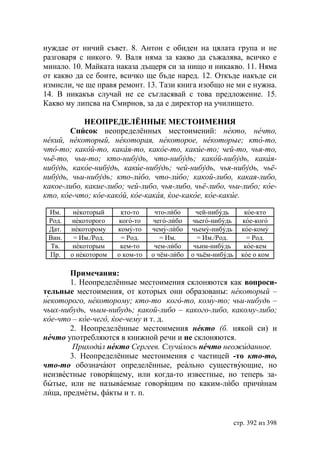 Учебник  русского языка  для студентов-русистов  i – ii курсов 