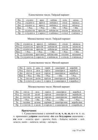Единственное число. Твёрдый вариант

   Им.        студент          врач        пейзаж      отец          месяц
   Род.      студент-а        врач-а      пейзаж-а     отц-а        месяц-а
   Дат.     студент -у        врач-у      пейзаж-у     отц-у        месяц-у
   Вин.        = Род.         = Род.        = Им.     = Род.         = Им.
   Тв.      студент-ом       врач-ом     пейзаж-ем    отц-ом       месяц-ем
   Пр.      о студент-е      о врач-е    о пейзаж-е   о отц-е      о месяц-е

               Множественное число. Твёрдый вариант

  Им.   студент-ы           врач-и        пейзаж-и     отц-ы        месяц-ы
  Род. студент-ов          врач-ей       пейзаж-ей     отц-ов       месяц-ев
  Дат. студент-ам          врач-ам       пейзаж-ам     отц-ам       месяц-ам
  Вин.    = Род.            = Род.         = Им.       = Род.        = Им.
  Тв.  студентами         врач-ами      пейзаж-ами    отц-ами      месяцами
  Пр. о студент-ах        о врач-ах     о пейзаж-ах   о отц-ах     о месяц-ах

                 Единственное число. Мягкий вариант

     Им.      гость        день     герой        санаторий        воробей
     Род.     гост-я       дн-я     геро-я      санатори-я        воробь-я
     Дат.    гост-ю       дн-ю     геро-ю       санатори-ю       воробь-ю
     Вин.     = Род.      = Им.     = Род.         = Им.           = Род.
     Тв.     гост-ем      дн-ём    геро-ем     санатори-ем       воробь-ём
     Пр.     о гост-е     о дн-е   о геро-е    о санатори-и      о воробь-е

                Множественное число. Мягкий вариант

 Им.        гост-и        дн-и       геро-и       санатори-и         воробь-и
 Род.      гост-ей       дн-ей      геро-ев      санатори-ев        воробь-ёв
 Дат.      гост-ям       дн-ям      геро-ям      санатори-ям        воробь-ям
 Вин.       = Род.       = Им.       = Род.          = Им.            = Род.
 Тв.      гостями       дн-ями     героями      санатори-ями       воробь-ями
 Пр.      о гост-ях     о дн-ях    о геро-ях    о санатори-ях      о воробь-ях

       Примечания:
       1. Существительные с основой на ж, ч, ш, щ, ц в тв. п. ед.
ч. принимают ударное окончание -ом или безударное окончание -
ем: нож – ножом, врач – врачом, боец – бойцом пейзаж – пей-
зажем, матч – матчем, месяц – месяцем.


                                                                    стр. 53 из 398
 
