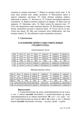 седмица се очаква затопляне. 7. Навън се сипеше ситен сняг. 8. За
една нощ пухкав сняг покри долината. 9. Последните цветя и
храсти отрониха листенца. 10. Сиви облаци покриха небето,
притъмня и закапа. 11. Захлади се. 12. Съвсем неочаквано времето
се развали. 13. Бурята отмина и времето се оправи. 14. Вали сняг на
парцали. 15. Циганско лято. 16. През нощта бе навалял сняг. 17.
След час вихрушката навя огромни преспи. 18. Неочаквано се изви
вятър, засвяткаха мълнии и проехтя гръм. 19. Гъста мъгла се раз-
стила над града. 20. Цял ден слънцето пече убийствено, чак към
вечерта заваля. 21. Зад облаците плахо надникна слънцето.

         V. Грамматика.

         I СКЛОНЕНИЕ ИМЁН СУЩЕСТВИТЕЛЬНЫХ
                   СРЕДНЕГО РОДА

                            Единственное число

  Им.     сел-о     дн-о       мор-е       ущель-е     задани-е       сердц-е
  Род.    сел-а     дн-а       мор-я       ущель-я     задани-я       сердц-а
  Дат.    сел-у     дн-у      мор-ю       ущель-ю      задани-ю       сердц-у
  Вин.    =Им.     =Им.        =Им.         =Им.         =Им.          =Им.
  Тв.    сел-ом    дн-ом      мор-ем      ущель-ем    задани-ем      сердц-ем
  Пр.    о сел-е   о дн-е     о мор-е    об ущель-е   о задани-и     о сердц-е

                            Множественное число

Им.   сёл-а   донь-я    мор-я             ущель-я       задани-я       сердц-а
Род.   сёл    донь-ев   мор-ей            ущелий        заданий        сердец
Дат. сёл-ам донь-ям мор-ям               ущель-ям      задани-ям      сердц-ам
Вин. =Им.      =Им.      =Им.               =Им.          =Им.          =Им.
Тв. сёл-ами донь-ями мор-ями             ущель-ям     заданиями      сердц-ами
Пр. о сёл-ах о донь-ях о мор-ях         об ущель-ях   о задани-ях    о сердц-ах

        Примечания:
        1. Существительные ср. рода, оканчивающиеся на -о, в род.
п. мн. ч. имеют нулевое окончание, а существительные ср. рода,
оканчивающиеся на -е, имеют окончание -ей: село – сёл, море – мо-
рей. Существительные ср. рода на -ще и -це, в род. п. мн. ч. обычно
имеют нулевое окончание: жилище – жилищ, сердце – сердец.


                                                                   стр. 75 из 398
 