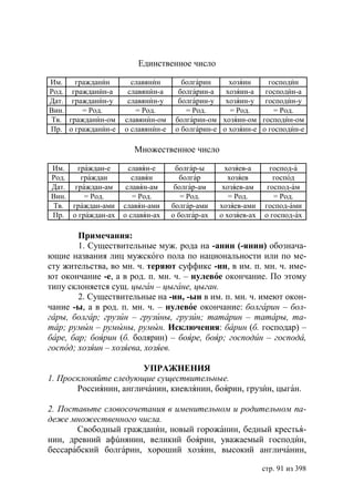 Единственное число

Им.   гражданин       славянин        болгарин     хозяин     господин
Род. гражданин-а     славянин-а      болгарин-а   хозяин-а   господин-а
Дат. гражданин-у     славянин-у      болгарин-у   хозяин-у господин-у
Вин.    = Род.         = Род.          = Род.      = Род.       = Род.
Тв. гражданин-ом    славянин-ом     болгарин-ом хозяин-ом господин-ом
Пр. о гражданин-е   о славянин-е    о болгарин-е о хозяин-е о господин-е

                       Множественное число

Им.   граждан-е       славян-е      болгар-ы       хозяев-а      господ-а
Род.   граждан         славян         болгар        хозяев        господ
Дат. граждан-ам      славян-ам      болгар-ам     хозяев-ам     господ-ам
Вин.    = Род.         = Род.         = Род.        = Род.        = Род.
Тв. граждан-ами     славян-ами     болгар-ами    хозяев-ами    господ-ами
Пр. о граждан-ах    о славян-ах    о болгар-ах   о хозяев-ах   о господ-ах

        Примечания:
        1. Существительные муж. рода на -анин (-янин) обознача-
ющие названия лиц мужского пола по национальности или по ме-
сту жительства, во мн. ч. теряют суффикс -ин, в им. п. мн. ч. име-
ют окончание -е, а в род. п. мн. ч. – нулевое окончание. По этому
типу склоняется сущ. цыган – цыгане, цыган.
        2. Существительные на -ин, -ын в им. п. мн. ч. имеют окон-
чание -ы, а в род. п. мн. ч. – нулевое окончание: болгарин – бол-
гары, болгар грузин – грузины, грузин татарин – татары, та-
тар румын – румыны, румын. Исключения: барин (б. господар) –
баре, бар боярин (б. болярин) – бояре, бояр господин – господа,
господ хозяин – хозяева, хозяев.

                       УПРАЖНЕНИЯ
1. Просклоняйте следующие существительные.
       Россиянин, англичанин, киевлянин, боярин, грузин, цыган.

2. Поставьте словосочетания в именительном и родительном па-
деже множественного числа.
       Свободный гражданин, новый горожанин, бедный крестья-
нин, древний афúнянин, великий боярин, уважаемый господин,
бессарабский болгарин, хороший хозяин, высокий англичанин,

                                                               стр. 91 из 398
 