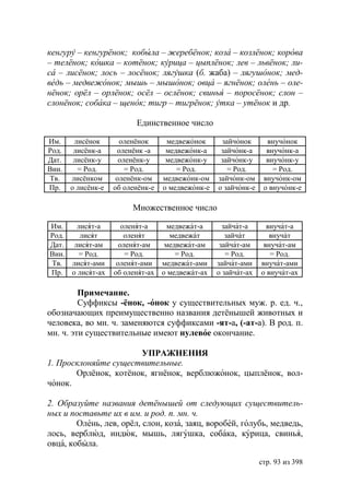 кенгуру – кенгурёнок кобыла – жеребёнок коза – козлёнок корова
– телёнок кошка – котёнок курица – цыплёнок лев – львёнок ли-
са – лисёнок лось – лосёнок лягушка (б. жаба) – лягушонок мед-
ведь – медвежонок мышь – мышонок овца – ягнёнок олень – оле-
нёнок орёл – орлёнок осёл – ослёнок свинья – поросёнок слон –
слонёнок собака – щенок тигр – тигрёнок утка – утёнок и др.

                          Единственное число

Им.     лисёнок       оленёнок      медвежонок      зайчонок       внучонок
Род.    лисёнк-а     оленёнк -а     медвежонк-а     зайчонк-а      внучонк-а
Дат.    лисёнк-у      оленёнк-у     медвежонк-у     зайчонк-у      внучонк-у
Вин.     = Род.         = Род.         = Род.         = Род.         = Род.
Тв.    лисёнком      оленёнк-ом    медвежонк-ом    зайчонк-ом     внучонк-ом
Пр.    о лисёнк-е   об оленёнк-е   о медвежонк-е   о зайчонк-е    о внучонк-е

                         Множественное число

Им.   лисят-а          оленят-а   медвежат-а         зайчат-а      внучат-а
Род.   лисят            оленят     медвежат           зайчат        внучат
Дат. лисят-ам         оленят-ам   медвежат-ам       зайчат-ам     внучат-ам
Вин.   = Род.           = Род.       = Род.           = Род.        = Род.
Тв. лисят-ами        оленят-ами медвежат-ами       зайчат-ами    внучат-ами
Пр. о лисят-ах      об оленят-ах о медвежат-ах     о зайчат-ах   о внучат-ах

         Примечание.
         Суффиксы -ёнок, -онок у существительных муж. р. ед. ч.,
обозначающих преимущественно названия детёнышей животных и
человека, во мн. ч. заменяются суффиксами -ят-а, (-ат-а). В род. п.
мн. ч. эти существительные имеют нулевое окончание.

                      УПРАЖНЕНИЯ
1. Просклоняйте существительные.
       Орлёнок, котёнок, ягнёнок, верблюжонок, цыплёнок, вол-
чонок.

2. Образуйте названия детёнышей от следующих существитель-
ных и поставьте их в им. и род. п. мн. ч.
        Олень, лев, орёл, слон, коза, заяц, воробей, голубь, медведь,
лось, верблюд, индюк, мышь, лягушка, собака, курица, свинья,
овца, кобыла.

                                                                 стр. 93 из 398
 