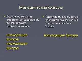Мелодические фигурыМелодические фигуры
► Окончание мысли иОкончание мысли и
вместе с тем завершениевместе с тем завершение
фразы требуютфразы требуют
понижения голосапонижения голоса
нисходящаянисходящая
фигурафигура
нисходящаянисходящая
фигурафигура
► Развитие мысли вместе сРазвитие мысли вместе с
развитием высказыванияразвитием высказывания
требует повышениятребует повышения
голосаголоса
восходящая фигуравосходящая фигура
 