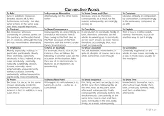 13 | P a g e
Connective Words
To Add To Express an Alternative To Show Cause and Effect To Compare
And, in addition, moreover,
besides, above all, further,
furthermore, not only…but also,
what’s more, in the same way,
and then, equally important,
Alternatively, on the other hand,
rather
Because, since as, therefore,
consequently, as a result, for this
reason, subsequently, accordingly,
as long as
Likewise, similarly, in comparison,
by comparison, correspondingly,
in the same way, compared to,
as with
To Contrast To Show Consequence To Conclude To Explain
But, however, whereas,
conversely, in contrast, unlike, on
the contrary, on the other hand,
yet, in contrast, although this may
be true, nevertheless, alternately
Consequently, so, accordingly, as
a result for this reason, hence,
thus, owing to this/that, due to
this/that, because of this/that,
therefore, with this in mind, under
these circumstances
In conclusion, to conclude, finally, in
brief, therefore, otherwise, on the
whole, in summing up, to conclude,
as has been shown, as state, hence,
therefore, accordingly, thus, as a
result, consequently
That is to say, in other words,
namely, this means, to put it in
another way, to put it simply
To Emphasise To Give an Example To Show Exception To Generalise
Mainly, especially, notably, in
particular, particularly, clearly
then, definitely, extremely,
obviously, in fact, indeed, in any
case, absolutely, positively,
naturally, surprisingly, always,
forever, eternally, never,
emphatically, unquestionably,
without a doubt, certainly,
undeniably, without reservation,
significantly, more importantly
For example, that is, such as, for
instance, thus, as follows, the
following, in another case, on this
occasion, in this situation, take
the case of, to demonstrate, to
illustrate, as an illustration, as
revealed by,
Yet, still, however, nevertheless, in
spite of, despite, of course, once in a
while, sometimes, even though
Generally, in general, on the
whole, in most cases, normally, as
a rule, in most cases, usually, for
the most part
To Prove To Start a New Point To Show Sequence To Show Time
Because, for, since, for the same
reason, obviously, evidently,
furthermore, moreover, besides,
indeed, in fact, in addition, in any
case, that is
With regard to, with reference to,
turning to, as for…, as far as…is
concerned
First, firstly, second, secondly (so on),
At first, next, then, following this, at
this time, now, at this point, after,
afterward, subsequently, finally,
consequently, previously, before this,
simultaneously, concurrently, at the
same time, hence, next and then,
soon, eventually, in the end, lastly,
finally, as a result, subsequently,
Immediately, thereafter, soon,
after a few hours, finally, then,
later, previously, formerly, next,
and then, a while later,
afterwards
 
