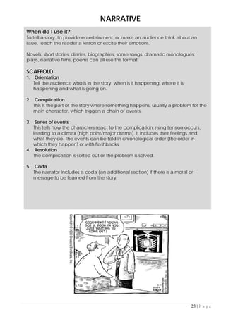 23 | P a g e
NARRATIVE
When do I use it?
To tell a story, to provide entertainment, or make an audience think about an
issue, teach the reader a lesson or excite their emotions.
Novels, short stories, diaries, biographies, some songs, dramatic monologues,
plays, narrative films, poems can all use this format.
SCAFFOLD
1. Orientation
Tell the audience who is in the story, when is it happening, where it is
happening and what is going on.
2. Complication
This is the part of the story where something happens, usually a problem for the
main character, which triggers a chain of events.
3. Series of events
This tells how the characters react to the complication; rising tension occurs,
leading to a climax (high point/major drama). It includes their feelings and
what they do. The events can be told in chronological order (the order in
which they happen) or with flashbacks
4. Resolution
The complication is sorted out or the problem is solved.
5. Coda
The narrator includes a coda (an additional section) if there is a moral or
message to be learned from the story.
 