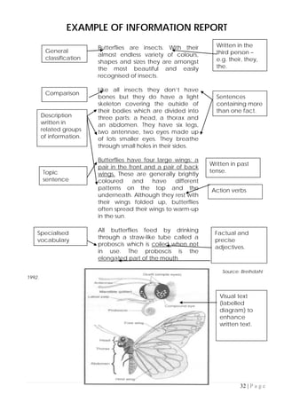 32 | P a g e
EXAMPLE OF INFORMATION REPORT
Butterflies are insects. With their
almost endless variety of colours,
shapes and sizes they are amongst
the most beautiful and easily
recognised of insects.
Like all insects they don’t have
bones but they do have a light
skeleton covering the outside of
their bodies which are divided into
three parts: a head, a thorax and
an abdomen. They have six legs,
two antennae, two eyes made up
of lots smaller eyes. They breathe
through small holes in their sides.
Butterflies have four large wings: a
pair in the front and a pair of back
wings. These are generally brightly
coloured and have different
patterns on the top and the
underneath. Although they rest with
their wings folded up, butterflies
often spread their wings to warm-up
in the sun.
All butterflies feed by drinking
through a straw-like tube called a
proboscis which is coiled when not
in use. The proboscis is the
elongated part of the mouth
Source: Breihdahl
1992.
General
classification
Written in the
third person –
e.g. their, they,
the.
Comparison
Sentences
containing more
than one fact.
Action verbs
Written in past
tense.
Factual and
precise
adjectives.
Topic
sentence
Specialised
vocabulary
Description
written in
related groups
of information.
Visual text
(labelled
diagram) to
enhance
written text.
 