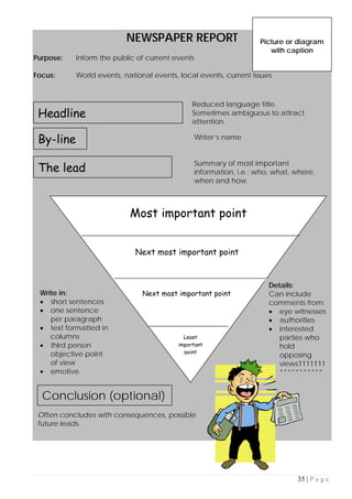 35 | P a g e
NEWSPAPER REPORT
Purpose: Inform the public of current events
Focus: World events, national events, local events, current issues
Headline
By-line
The lead
Conclusion (optional)
Most important point
Next most important point
Next most important point
Summary of most important
information, i.e.: who, what, where,
when and how.
Reduced language title.
Sometimes ambiguous to attract
attention.
Writer’s name
Details:
Can include
comments from:
• eye witnesses
• authorities
• interested
parties who
hold
opposing
views1111111
11111111111
Often concludes with consequences, possible
future leads.
Write in:
• short sentences
• one sentence
per paragraph
• text formatted in
columns
• third person
objective point
of view
• emotive
Least
important
point
Picture or diagram
with caption
 